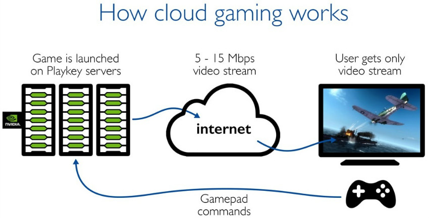Cloud-Gaming-nedir.jpg